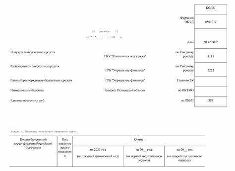 Как заполняются показатели в форме изменений в бюджетную смету