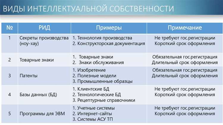 Как учитывать доходы от интеллектуальной собственности в налоговой отчетности