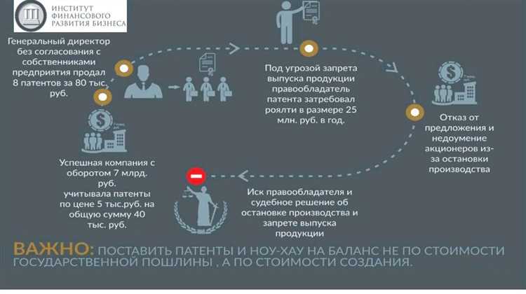 Как отслеживать нарушения и взыскивать компенсации за использование