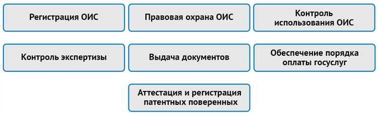 Как избежать распространенных ошибок при регистрации интеллектуальной собственности