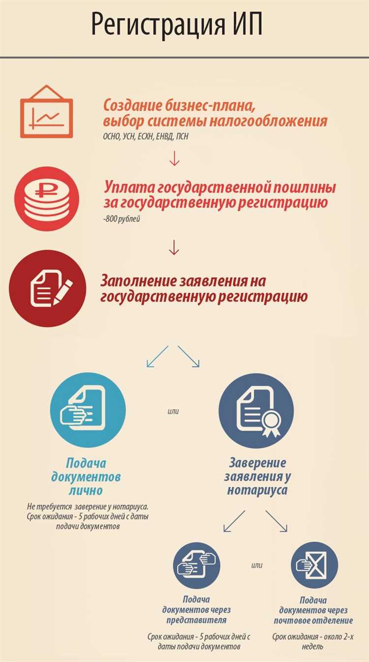 Особенности открытия расчетного счета для НКО после регистрации