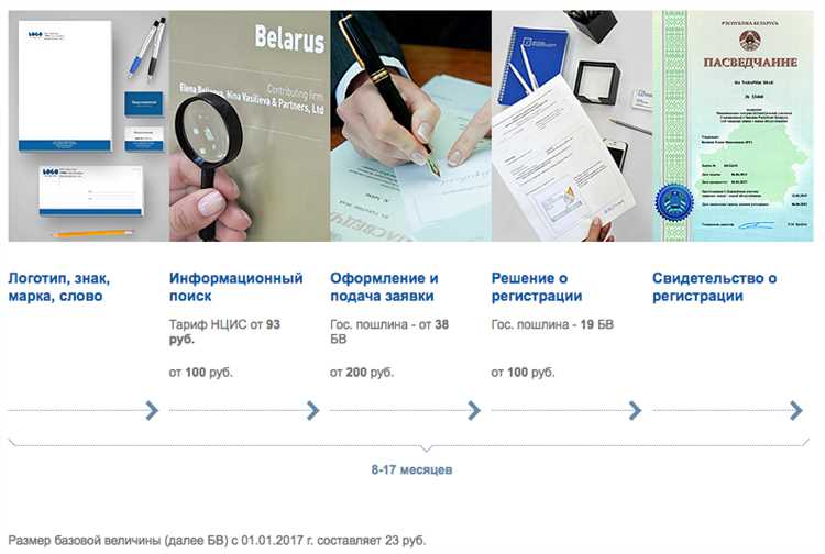 Как выбрать обозначение для регистрации знака