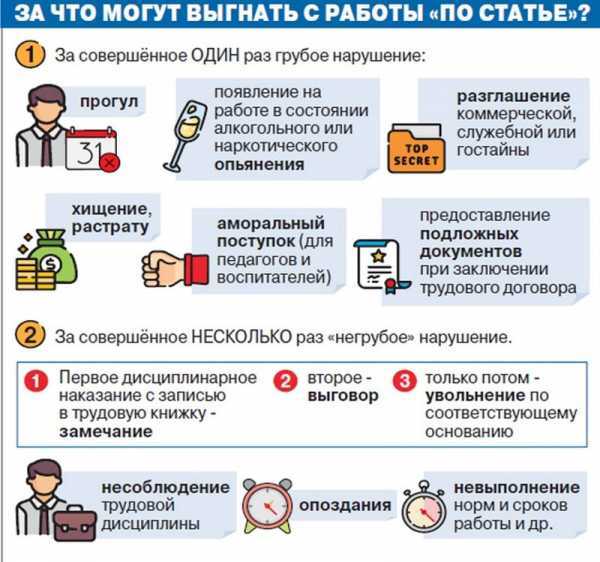 Анализ решения работодателя: как определить нарушения