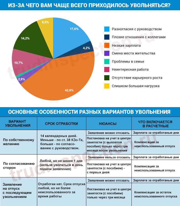 Порядок подачи жалобы в трудовую инспекцию