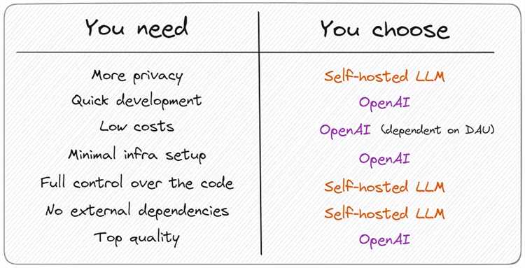 Как проходит обучение в LLM: формат, продолжительность, структура курсов