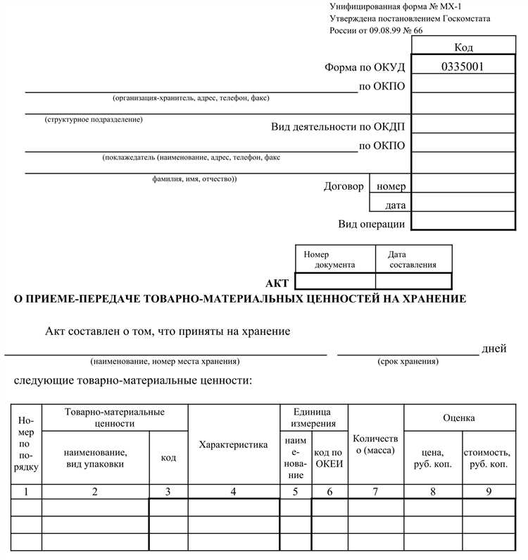 LOI: что это за документ и зачем он нужен