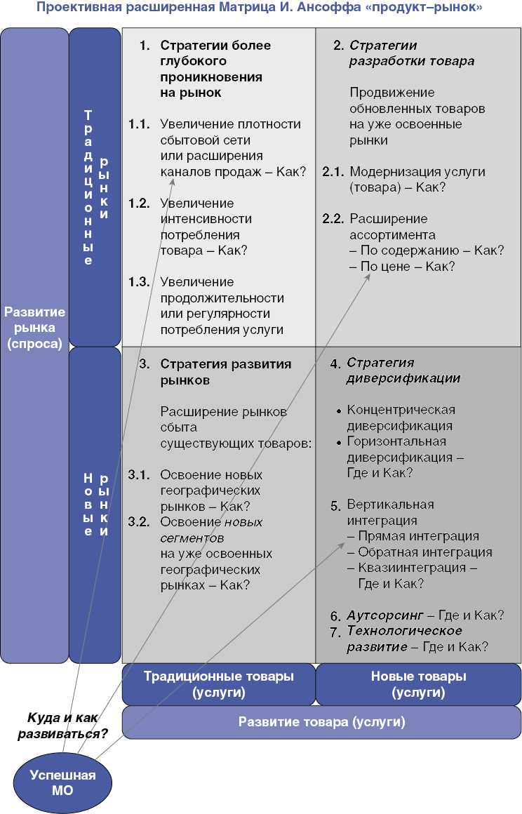 Как получить OID для медицинской организации