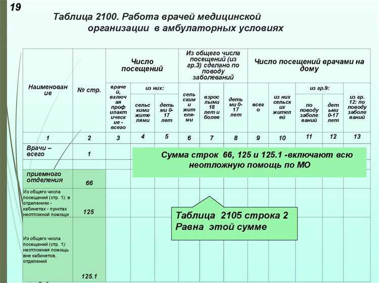 Где используется OID в медицинских информационных системах