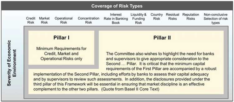 Методика расчёта эффективной налоговой ставки по правилам Pillar 2