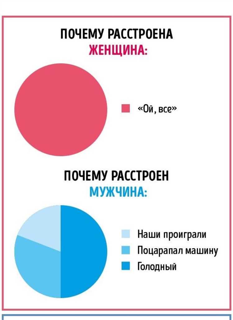 Relations and relationships в чем разница Relations and relationships в чем разница