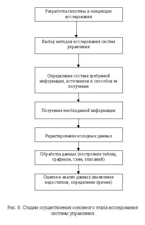 Анализ поступивших материалов и документации