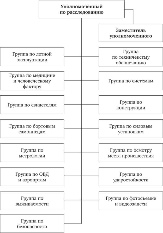 Подготовка к проверке: какие документы и материалы собрать