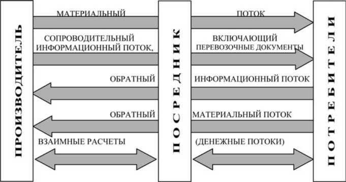Как минимизировать юридические и финансовые риски на старте