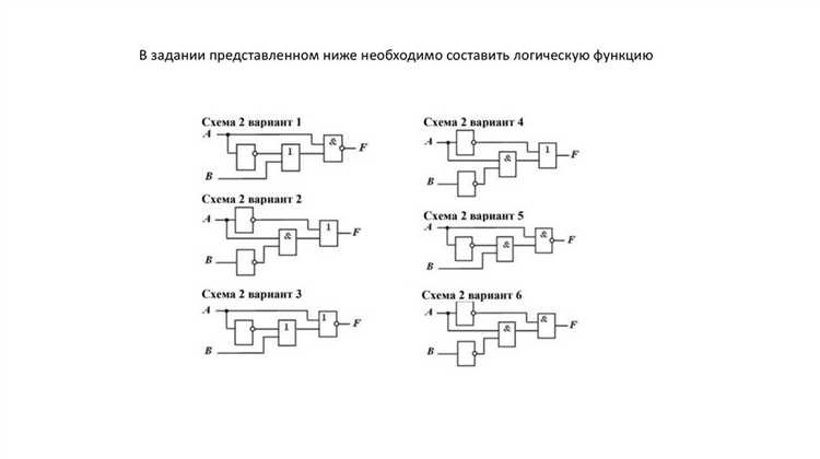 Как выбрать конкретную проблему, которую будет решать бизнес