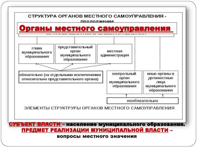 Участие населения в формировании муниципальных бюджетов