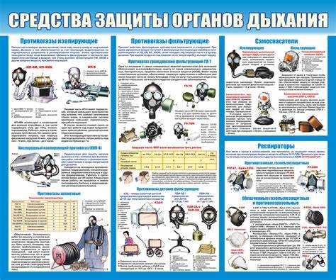 Учитывается ли складской период хранения при расчёте срока