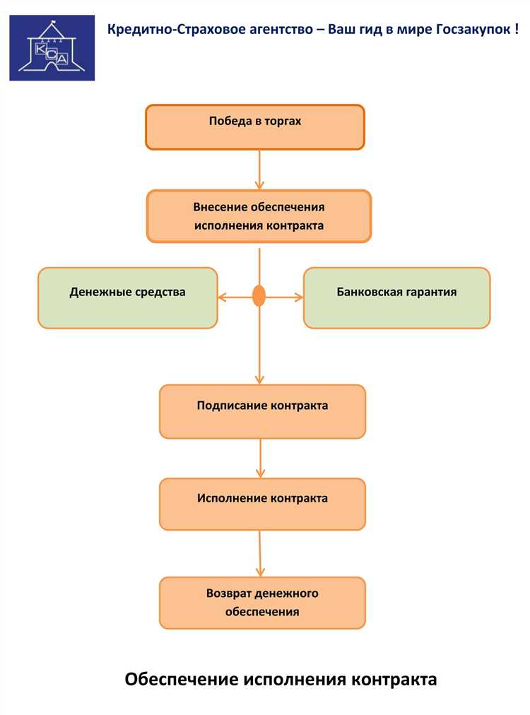 Начало просрочки при отсутствии точной даты исполнения