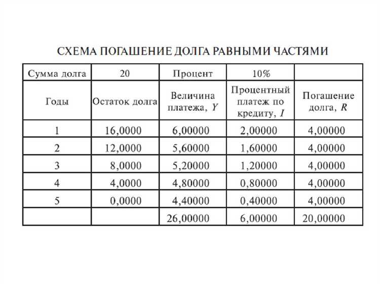Просрочка по обязательствам с условиями наступления
