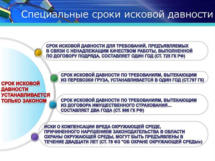 Как влияет знание истца о нарушении на начало срока давности