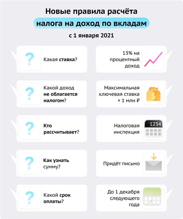 Можно ли изменить дату начала начисления процентов по вкладу?