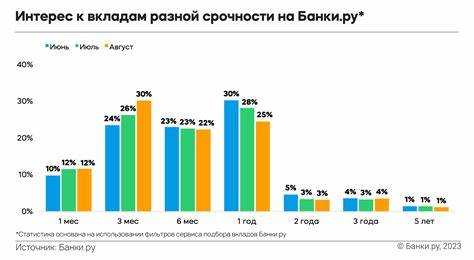 С какого дня начисляются проценты по вкладу С какого дня начисляются проценты по вкладу