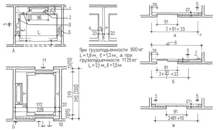 Влияние архитектурных особенностей здания на выбор этажа лифта