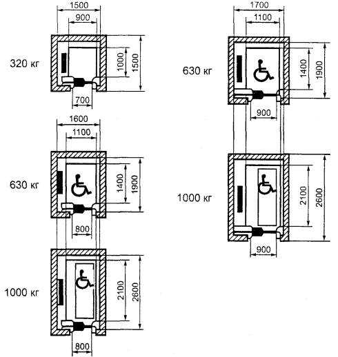 Практические рекомендации по проектированию лифта с учётом этажа начала установки