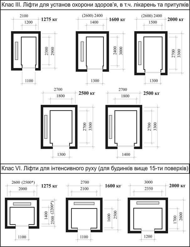 С какого этажа ставят лифт С какого этажа ставят лифт
