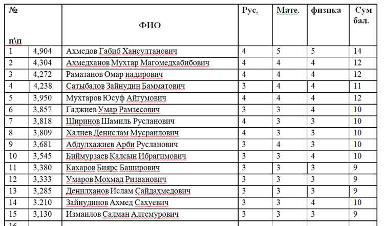 С какого курса колледжа можно перевестись в институт С какого курса колледжа можно перевестись в институт