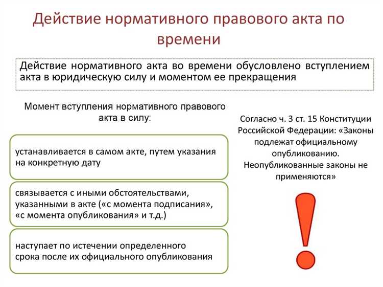Как определяется момент утраты силы для уже исполненных норм