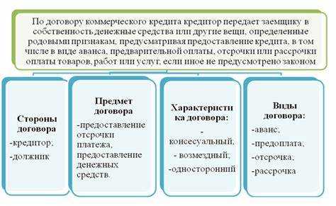 Когда договор займа считается заключённым: юридические критерии