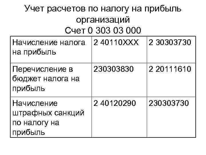 Временной момент перехода права собственности и его влияние на налог