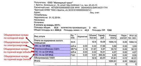 Ответственность и штрафы за несвоевременную оплату с момента начисления
