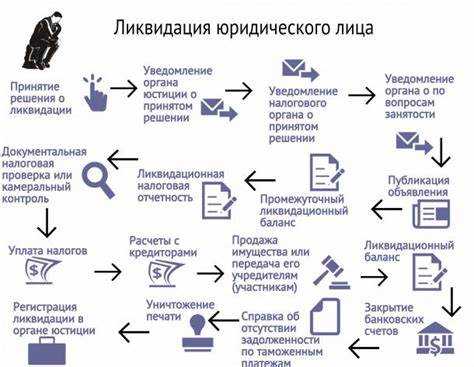 Роль государственной регистрации в моменте прекращения правоспособности
