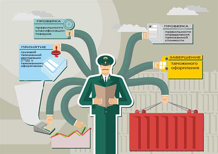 Особенности таможенного контроля при международной перевозке товаров