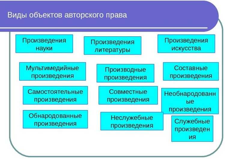 С какого момента возникает авторское право С какого момента возникает авторское право