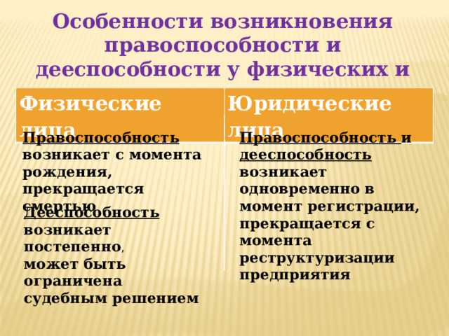Влияние государственной регистрации на правоспособность организации