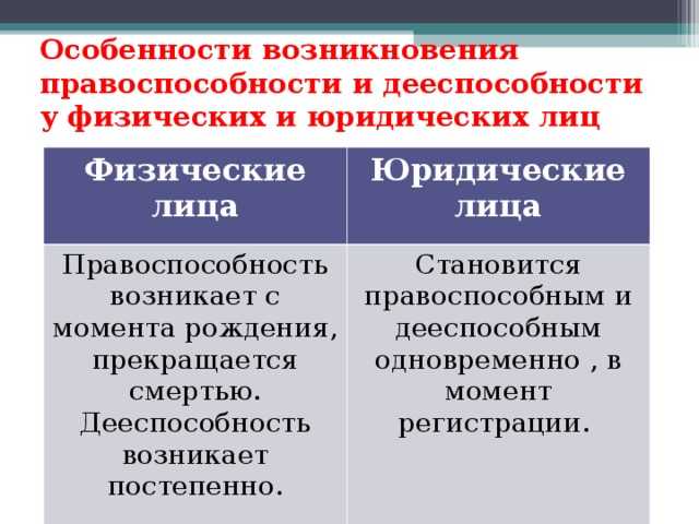 С какого момента возникает дееспособность юридических лиц С какого момента возникает дееспособность юридических лиц