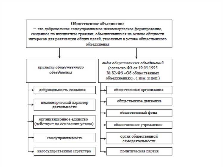 Момент возникновения правоспособности при регистрации объединения