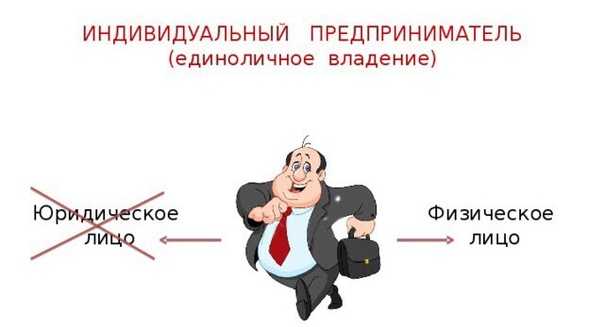 Практические рекомендации по подтверждению даты создания юридического лица