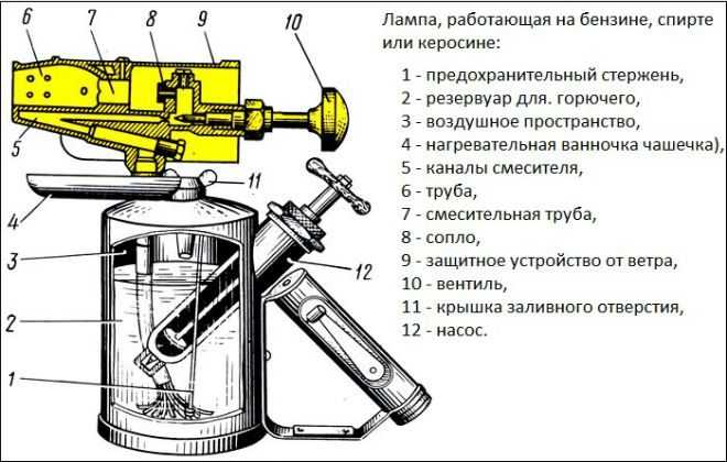 Как определить интервал между проверками при интенсивной эксплуатации