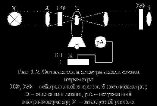 Как учитывать условия хранения при планировании проверок
