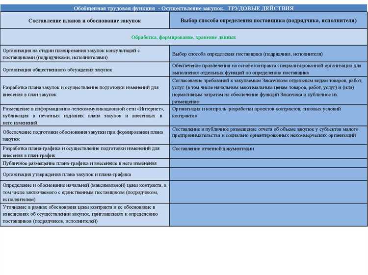 Когда впервые появилось упоминание о профессиональных стандартах в Трудовом кодексе