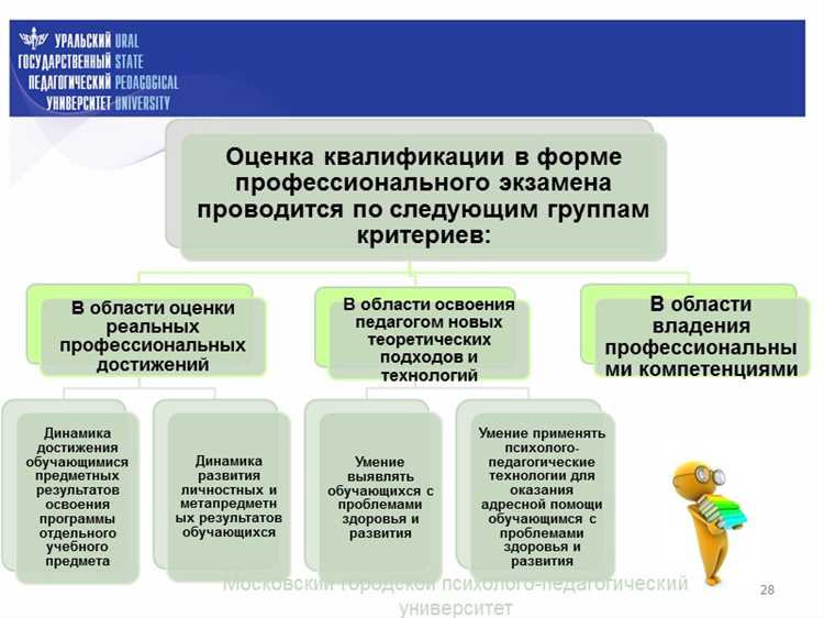 Какие изменения в ТК РФ сопровождали появление профессиональных стандартов
