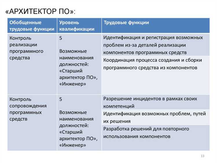 С какой даты в трудовом законодательстве введено понятие профессиональный стандарт С какой даты в трудовом законодательстве введено понятие профессиональный стандарт