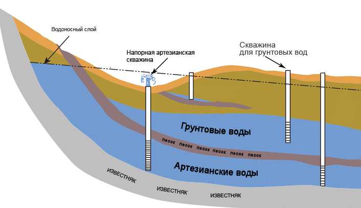 Влияние температуры и давления на характеристики недр Земли