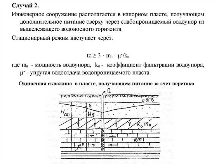 С какой глубины начинаются недра С какой глубины начинаются недра