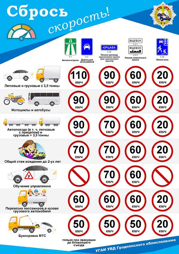 Влияние минимальной скорости на безопасность дорожного движения