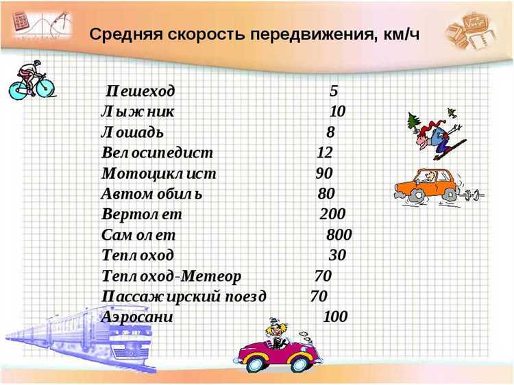 С какой минимальной скоростью можно ехать по мкаду С какой минимальной скоростью можно ехать по мкаду