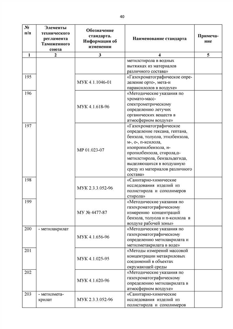 Кто отвечает за пересмотр перечня газоопасных работ на предприятии